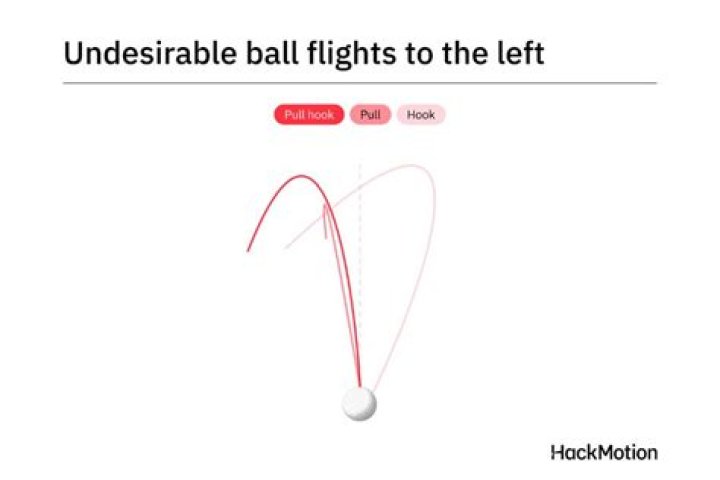 Can ball position cause a hook?