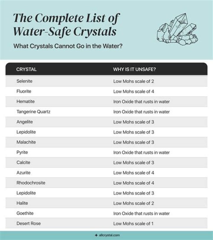 Can crystals be in water?