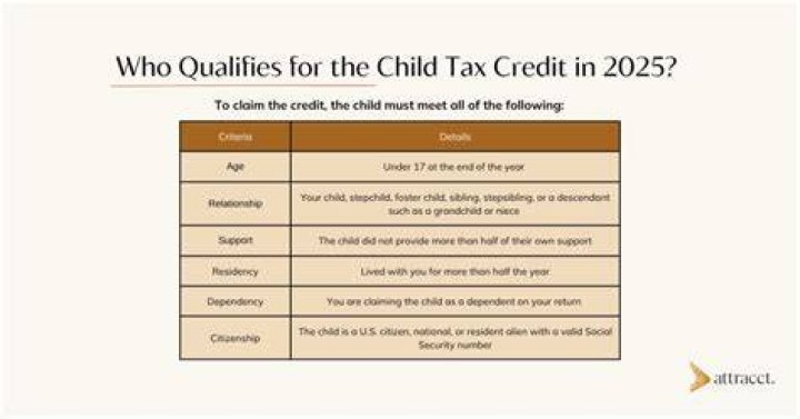 Can I claim my child if the other parent received the child tax credit?