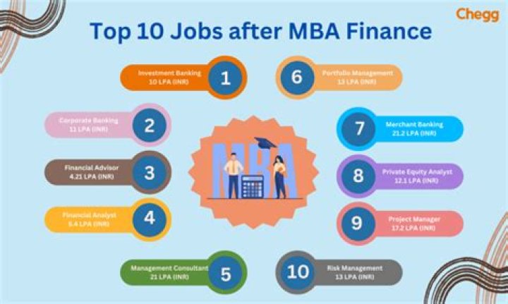 Can I get a job after MBA?