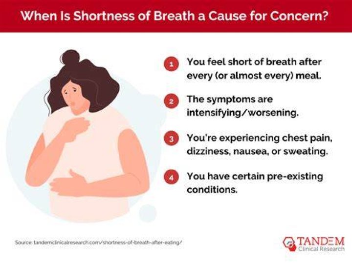 Can thyroid cause chest pain and shortness of breath?
