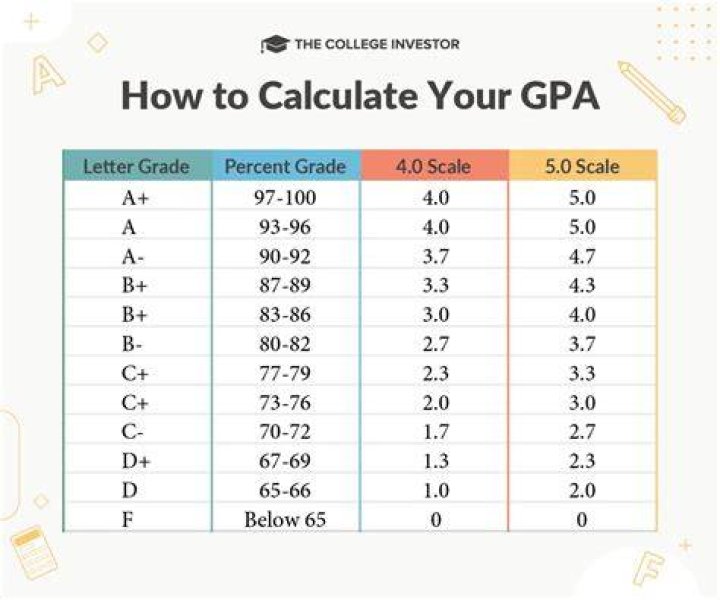 Can you get into an Ivy League with a 3.4 GPA?