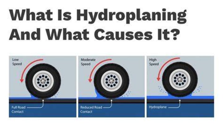 Does driving in the tire wipes eliminate hydroplaning?