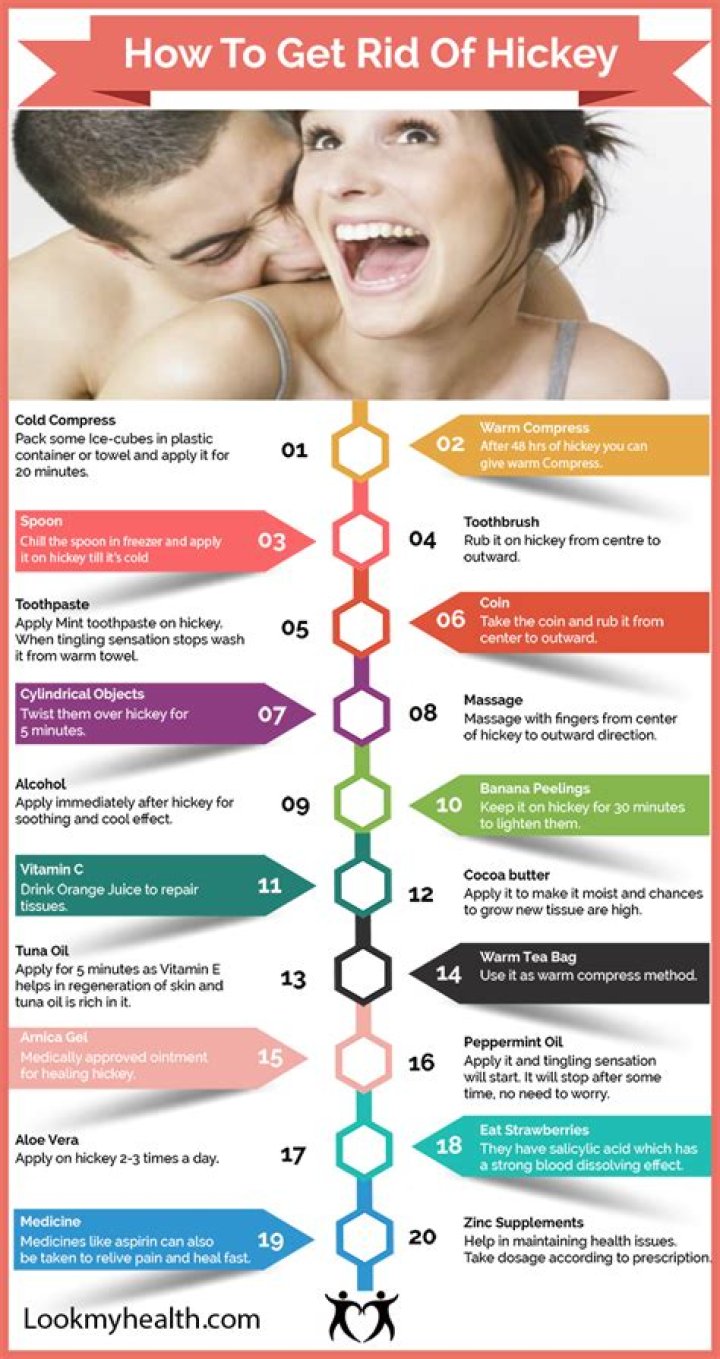 How do you get rid of a hickey fast on your breast?