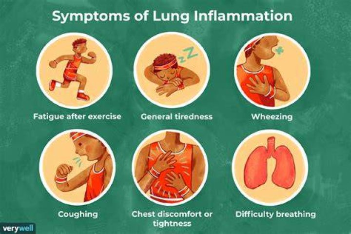 How do you know if my lungs are inflamed?