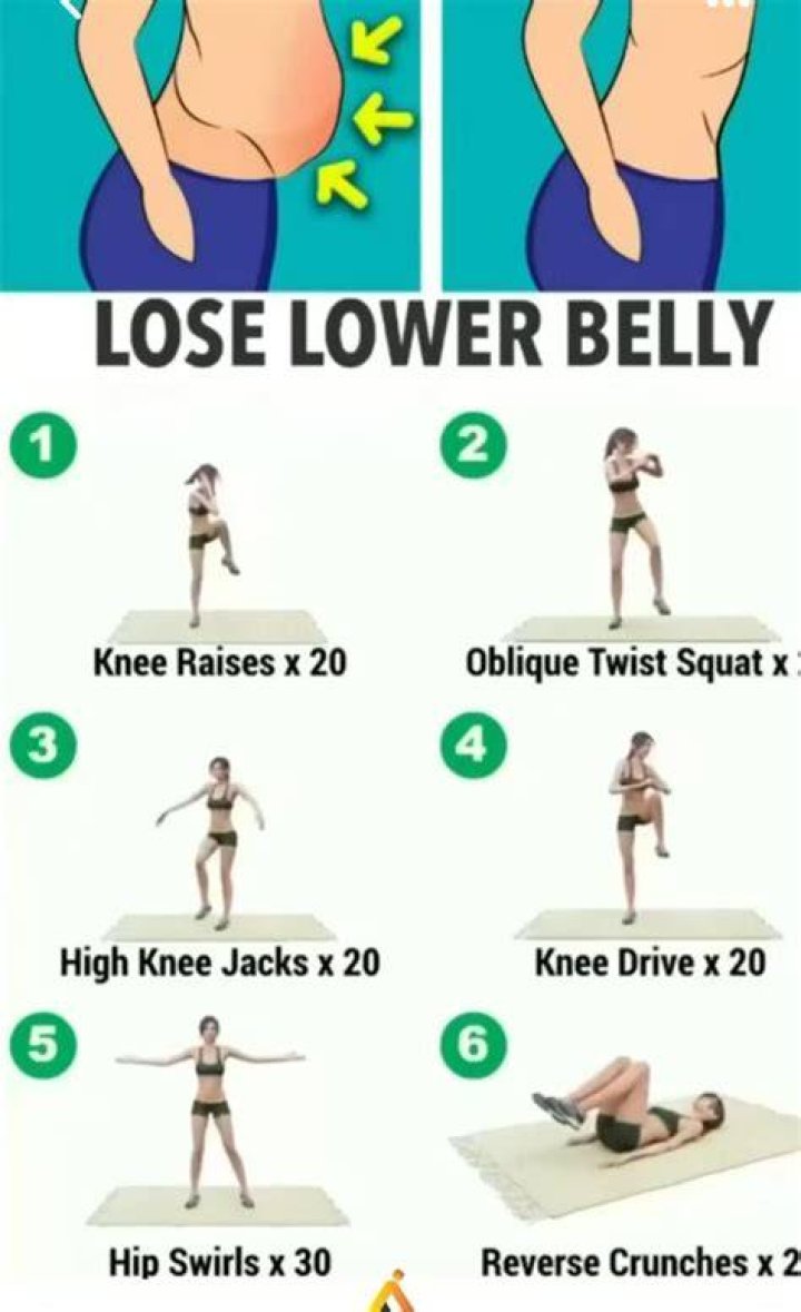 How do you lose fat around your waist?