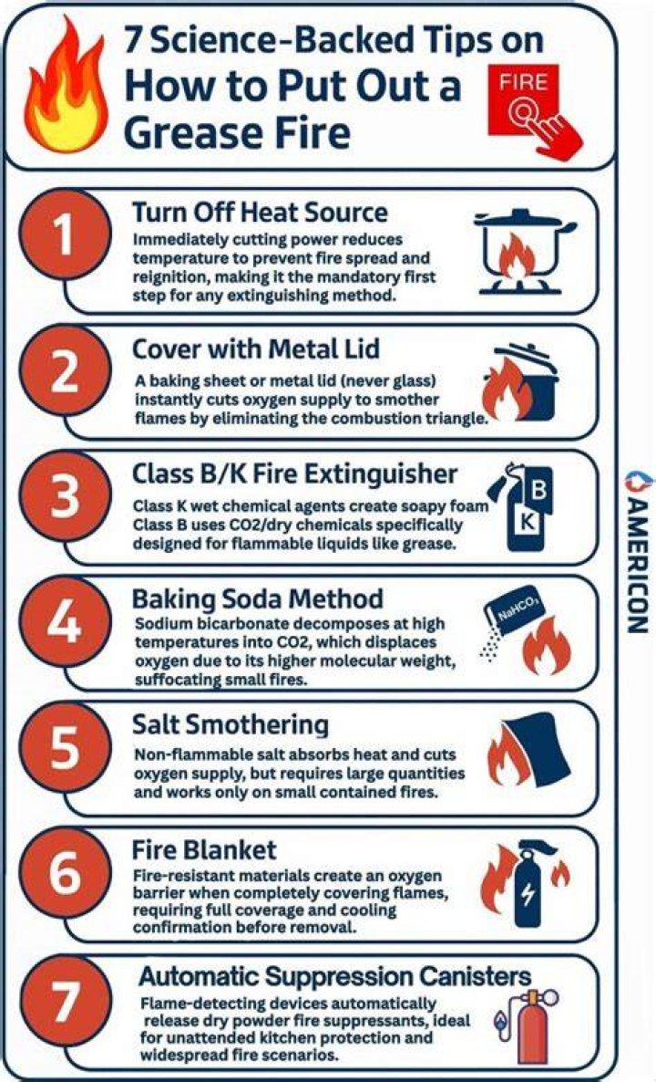 How do you put out an oil fire in the ocean?