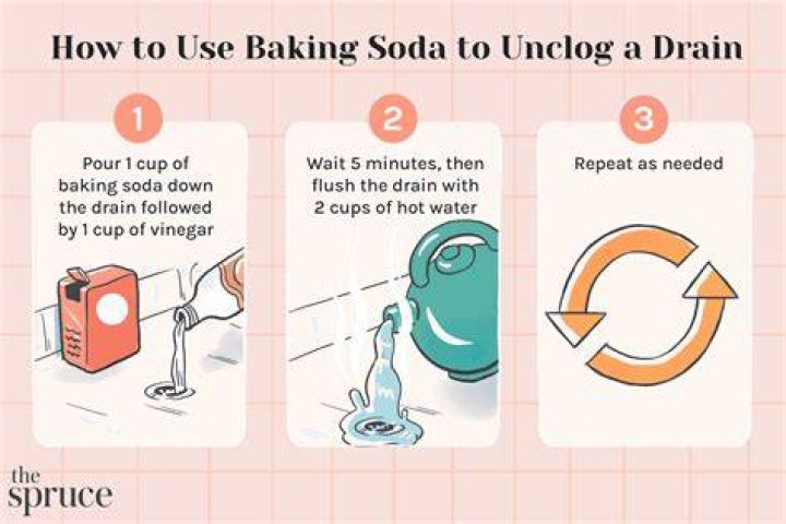 How long do you leave baking soda and vinegar in toilet to unclog?