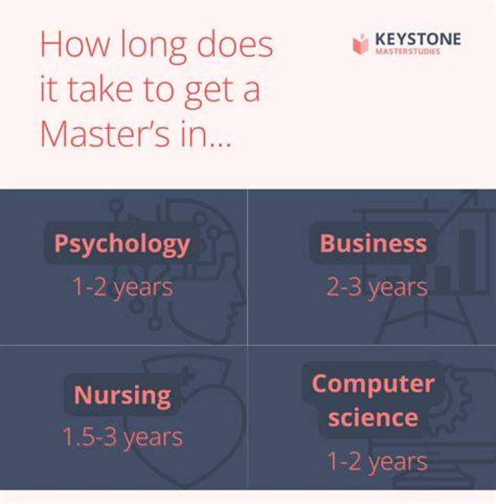 How long does it take to master cooking?
