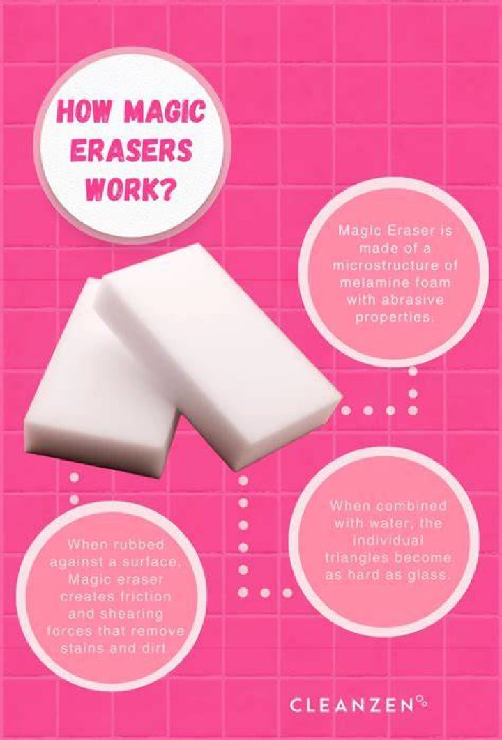 How long does Magic Eraser last?