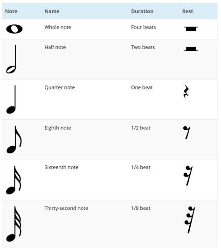 How long is a musical beat?