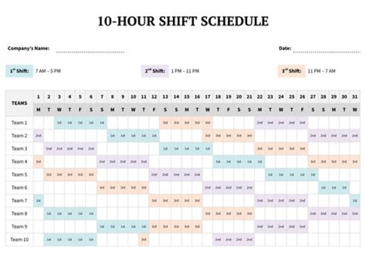 How many shifts does Amazon have?