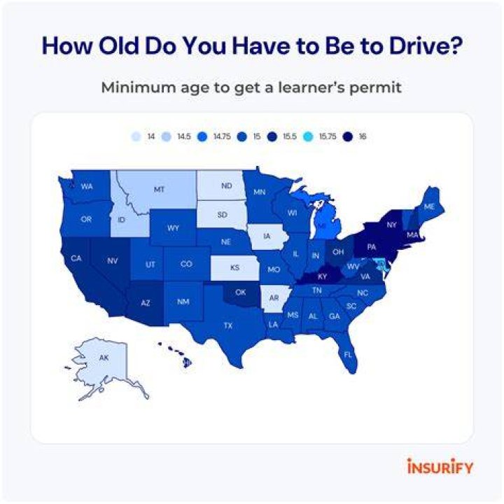 How old can you work in Australia?