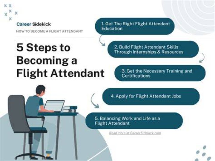 How old do you have to be to work as a flight attendant?