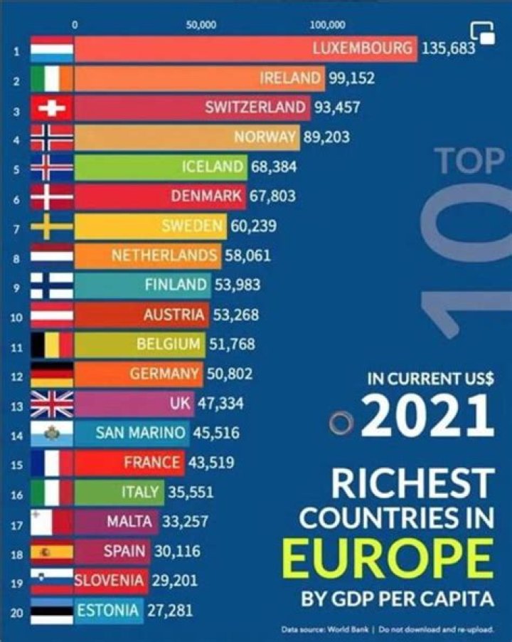 Is Ireland a rich country?