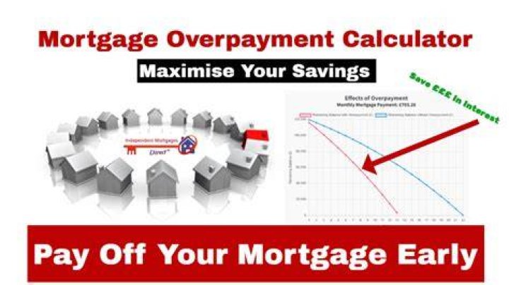 Is it better to reduce term of mortgage or make overpayments?