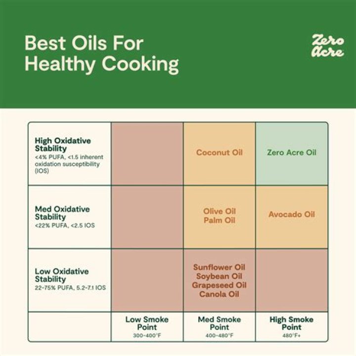 What's the best oil for fried rice?