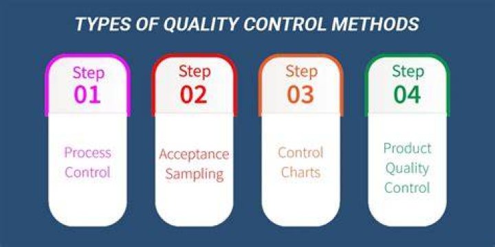 What are 4 types of quality control?