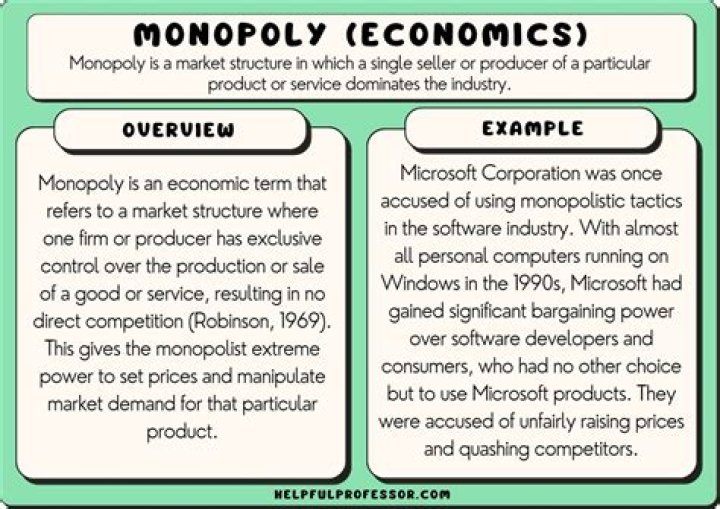 What are examples of a monopoly?