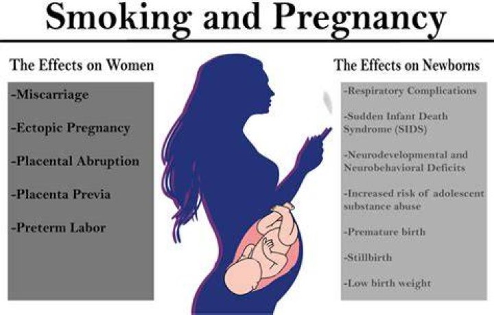 What are some of the common consequences to a child whose mother smoked cigarettes while pregnant?