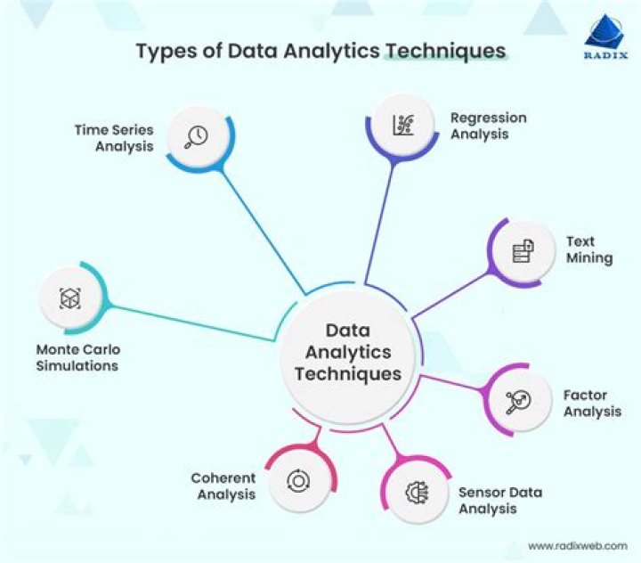 What are the different types of data analysis?
