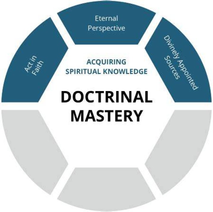 What are the three principles of acquiring spiritual knowledge?