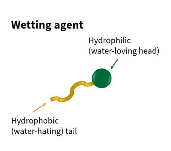 What are wetting agents in potting mix?