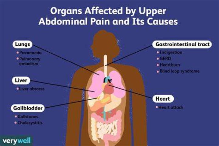What causes pain in upper stomach under breasts?