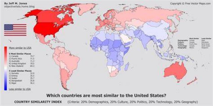 What country is most similar to the US?