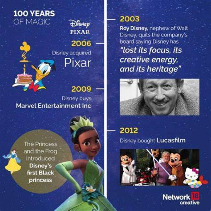What did Disney do gender?