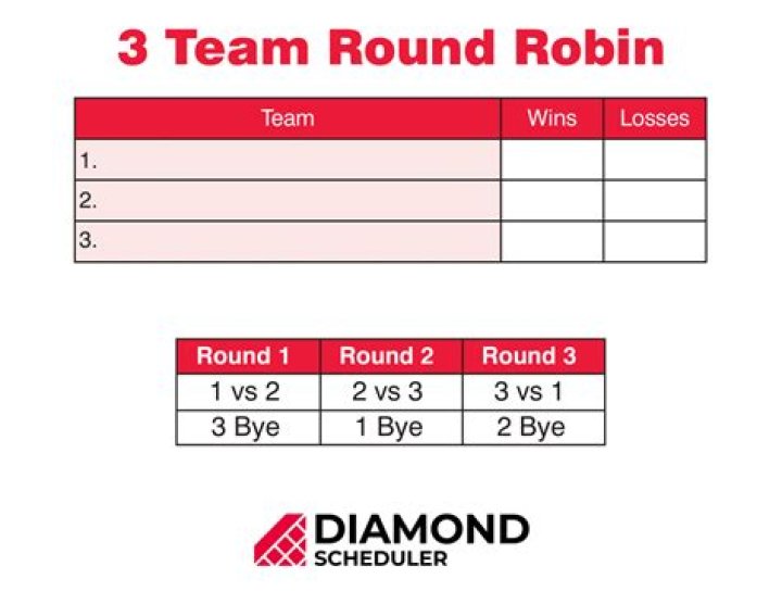 What does a 3 team round robin pay?