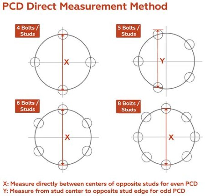What does PCD 114.3 mean?