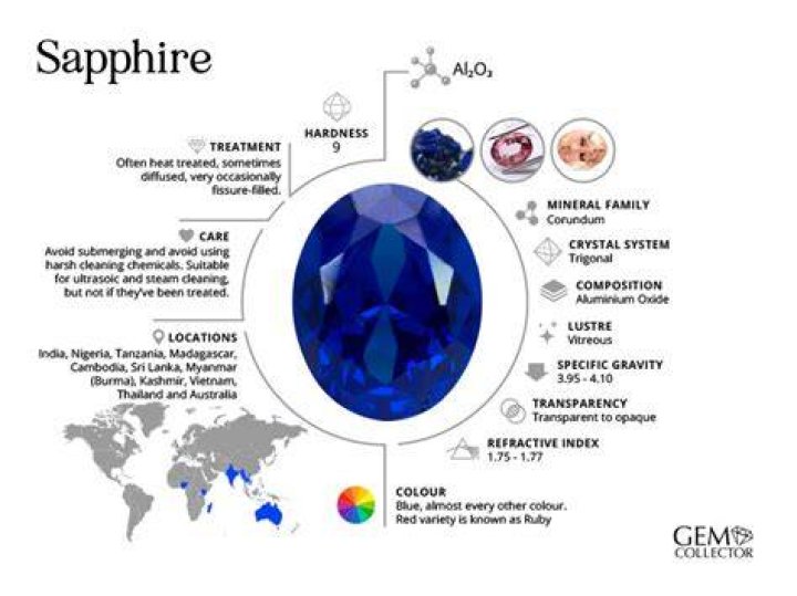 What does sapphire heal?