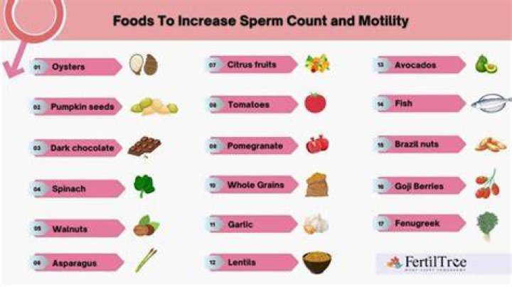 What fruit is good for sperm?