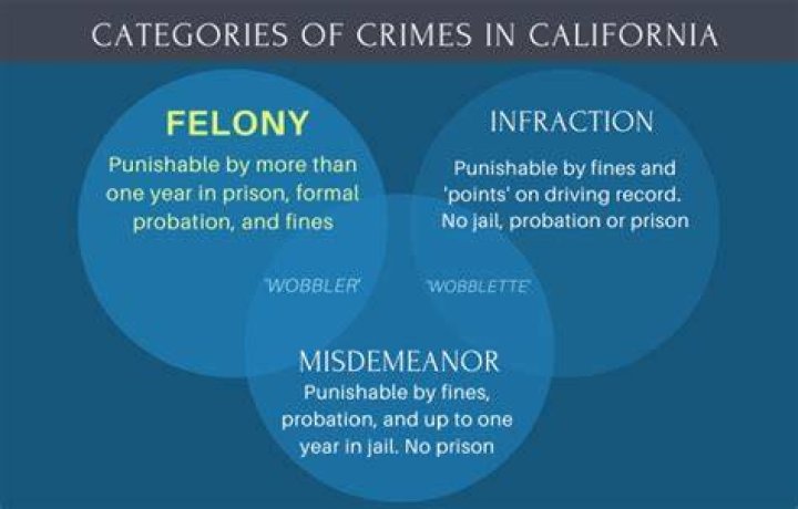 What happens if you are charged with a felony in California?