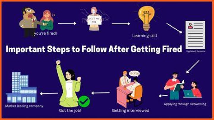What happens if you get fired?