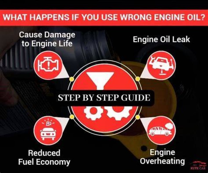 What happens if you put wrong oil in diesel engine?