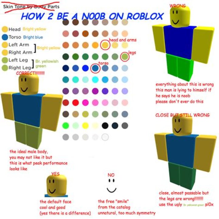 What is a Noob on Roblox?