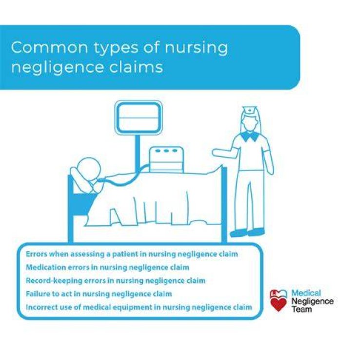 What is error of Judgement in medical negligence?