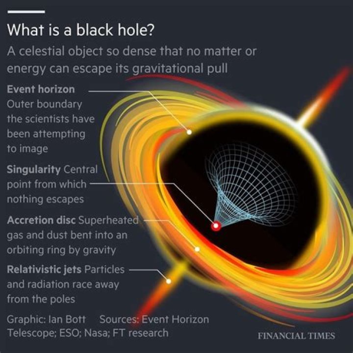 What is on the other side of a Blackhole?