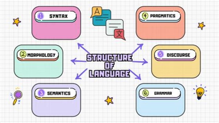 What is structure of language?