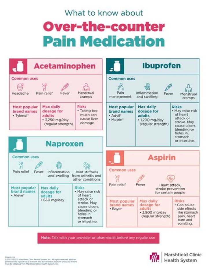 What is the best painkiller for IBS?