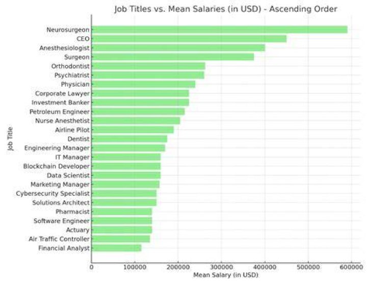 What is the cheapest job in the world?