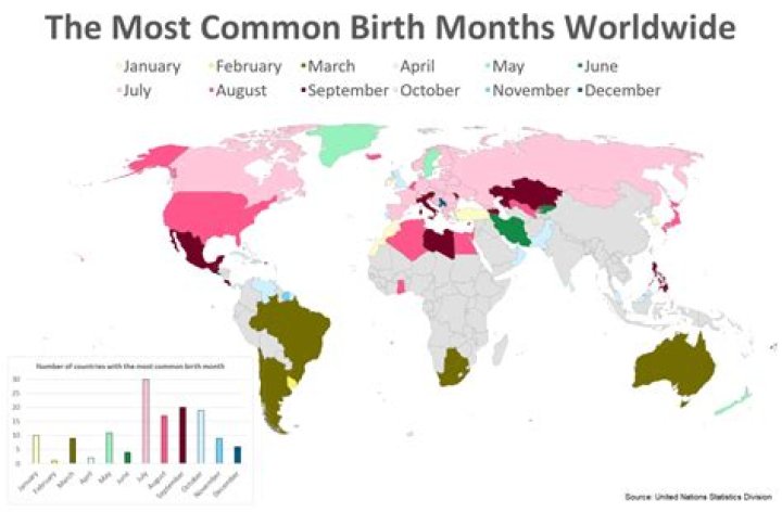 What is the month most babies are born?