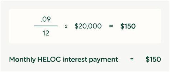 What is the monthly payment on a $100 000 home equity loan?
