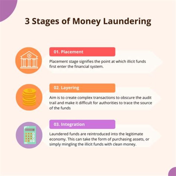 What is the most common form of money laundering?