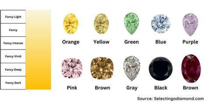 What is the rarest color of diamond?
