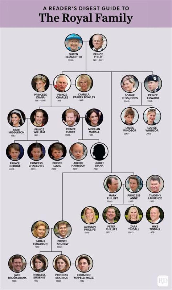 What is the royal family's real name?