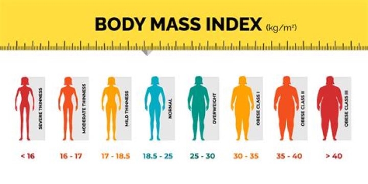 What kg is underweight?
