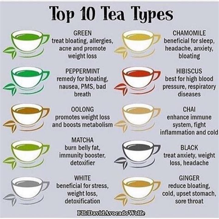What tea makes you smell good?